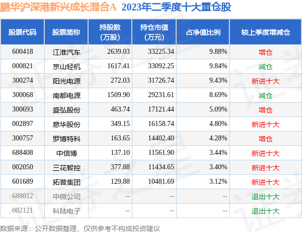 10月23日南网科技跌5.60%，鹏华沪深港新兴成长混合A基金持有该股