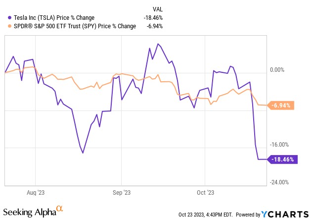 特斯拉(TSLA.US)利空出尽 现在是买入时机？