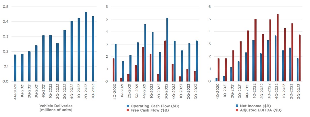 特斯拉(TSLA.US)利空出尽 现在是买入时机？