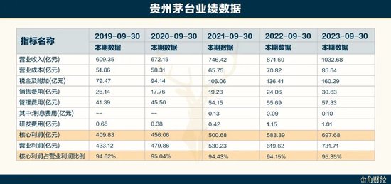 “败家”茅台，攒不住钱