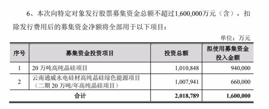 懵！“硅王”通威股份业绩暴跌，160亿定增扩产“泡汤”，股价也腰斩