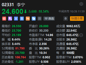 午评：恒指跌0.55%科指跌0.34%电力股逆势上涨