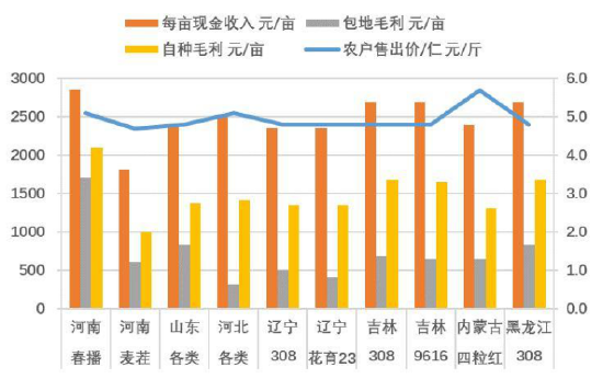 【中粮视点】花生：暂别快熊