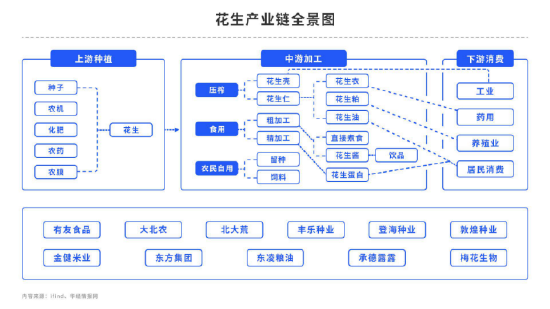 【中粮视点】花生：暂别快熊