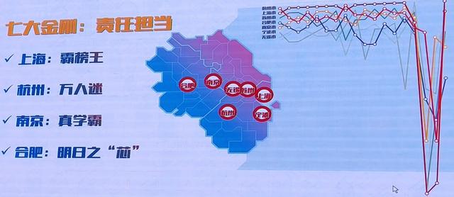 长三角十强企业研发投入还不及华为一家？大国科技竞争需要世界一流人才收割机