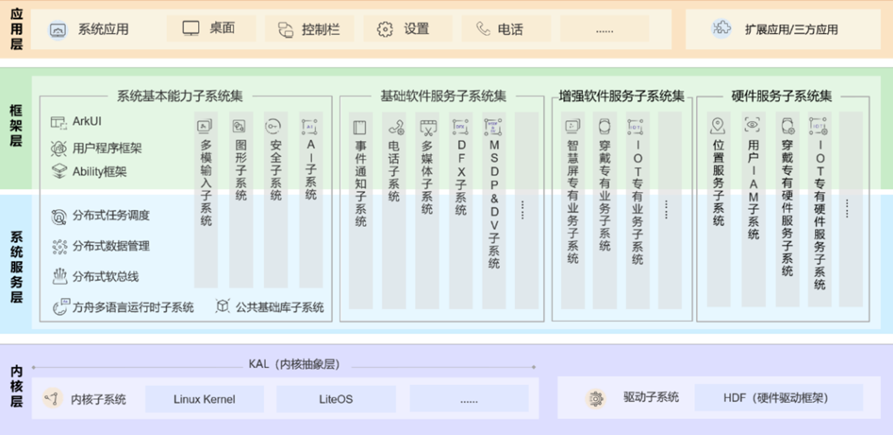 就在下周！开源鸿蒙技术大会即将开幕 系统生态建设再进一步