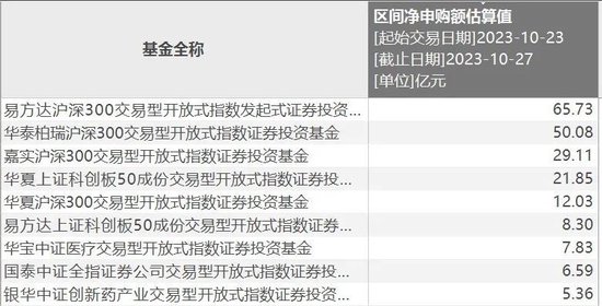 汇金出手后 数百亿资金涌入ETF 多只ETF蓄势待发