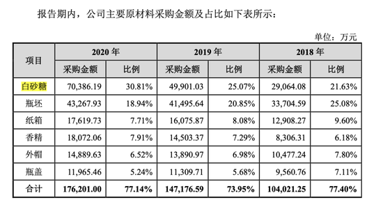 销售费用增加30%，东鹏饮料“大单品依赖症”未解