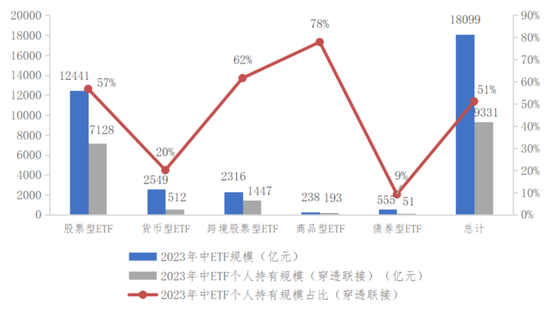 公募鏖战ETF，基金发行“冰火两重天”！何时实现“每四人就有一人买ETF”？