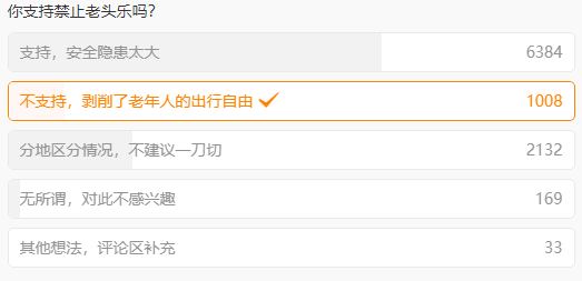 你支持禁止“老头乐”吗引热议：竟有2/3网友赞成！