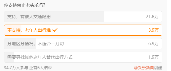你支持禁止“老头乐”吗引热议：竟有2/3网友赞成！