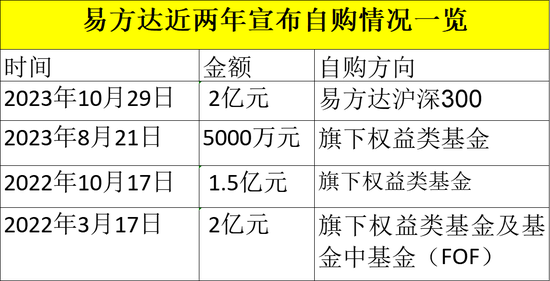 大手笔自购！巨头出手了