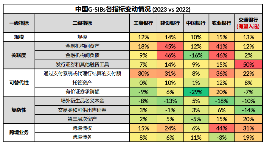 最新全球系统性重要银行公布在即，惠誉博华预计三家国有大行排名将生变