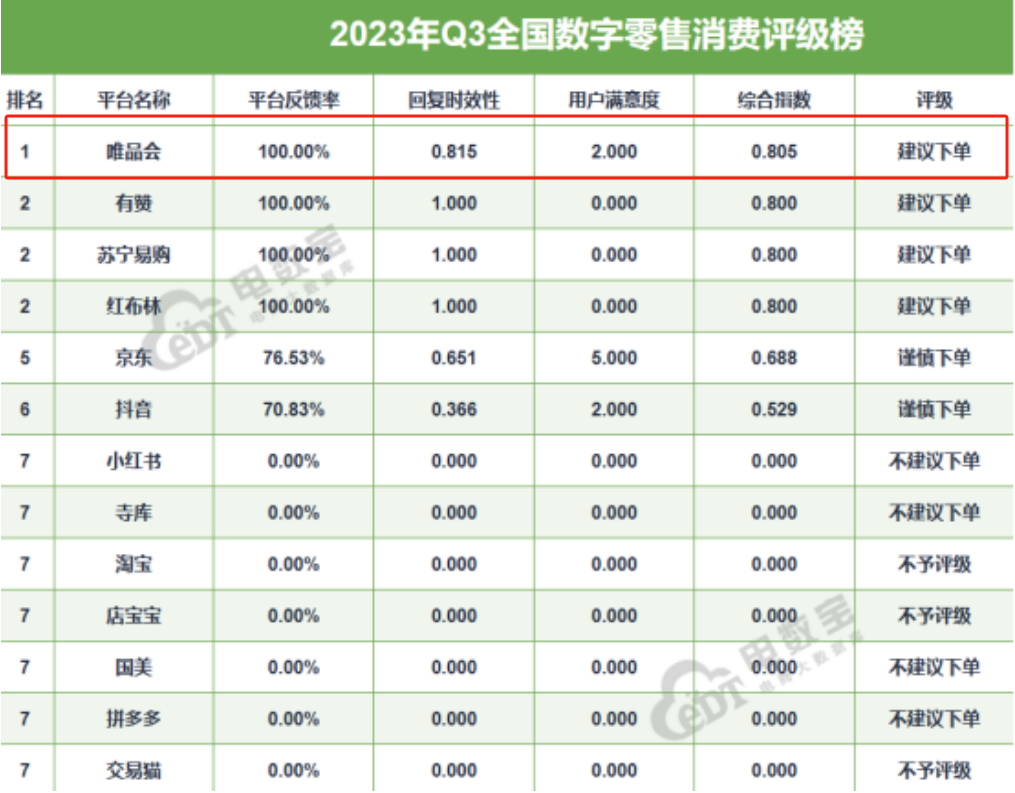 奥莱、唯品会走红背后，年轻人消费既要便宜，也要性价比