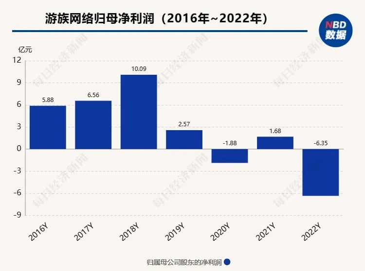 80后富豪林奇被毒杀，嫌疑人是同事！昨天开庭，庭审至深夜10点多