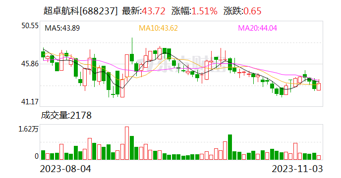 突然爆雷：上市公司银行存款“不见了”！