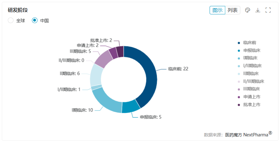 减肥市场风云——从临床数据看减肥药争奇斗艳