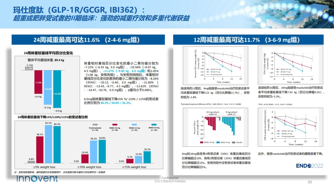 减肥市场风云——从临床数据看减肥药争奇斗艳