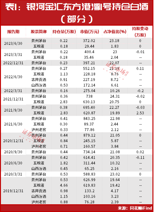 最新！但斌“布局思路”曝光？持仓名单都有这些！第一重仓股仍是它……