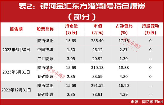 最新！但斌“布局思路”曝光？持仓名单都有这些！第一重仓股仍是它……