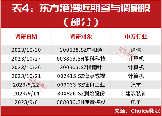 最新！但斌“布局思路”曝光？持仓名单都有这些！第一重仓股仍是它……