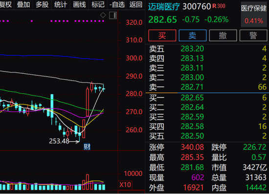 外资高度关注股曝光，“医疗茅”大手笔派现！业绩翻倍增长的低估值股被盯上，7股市盈率仅个位数