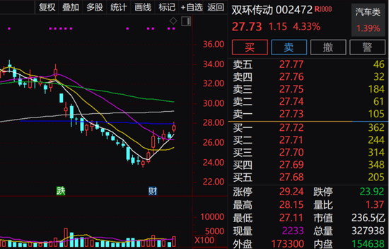 外资高度关注股曝光，“医疗茅”大手笔派现！业绩翻倍增长的低估值股被盯上，7股市盈率仅个位数