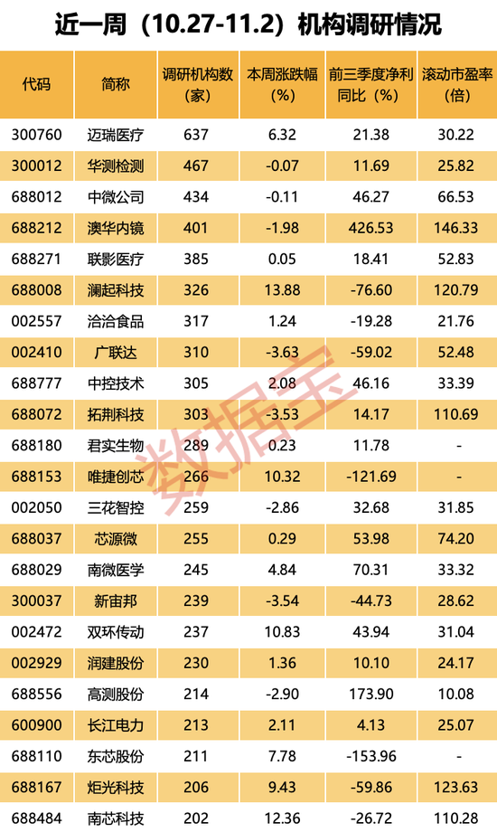 外资高度关注股曝光，“医疗茅”大手笔派现！业绩翻倍增长的低估值股被盯上，7股市盈率仅个位数