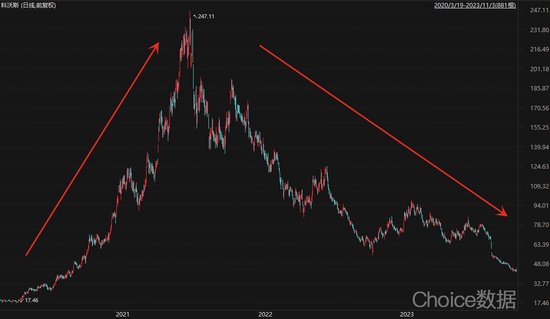 扫地机器人双雄业绩“冰火两重天”：曾经的17倍牛股科沃斯遭“戴维斯双杀”
