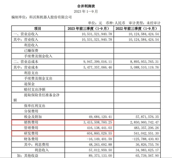 扫地机器人双雄业绩“冰火两重天”：曾经的17倍牛股科沃斯遭“戴维斯双杀”