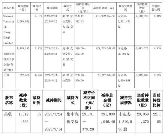 扫地机器人双雄业绩“冰火两重天”：曾经的17倍牛股科沃斯遭“戴维斯双杀”