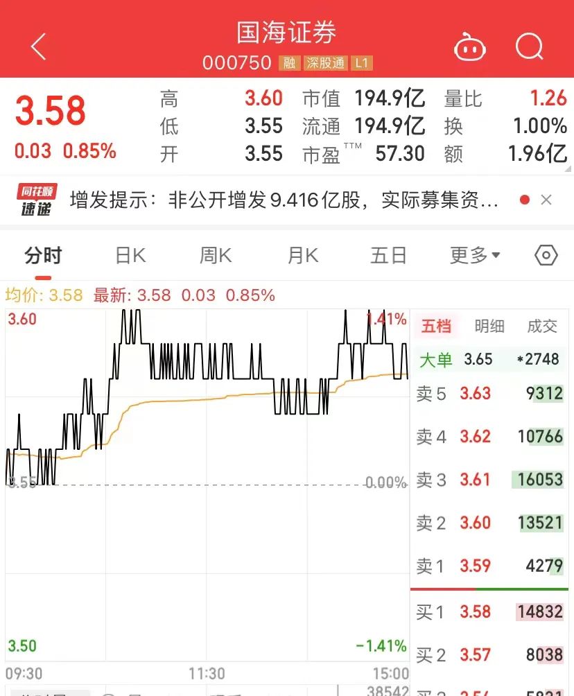 年内首例！知名券商32亿定增落地，三家同行认购