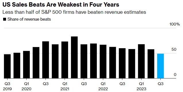 财报季“亮红灯”：需求疲软，美股难赚