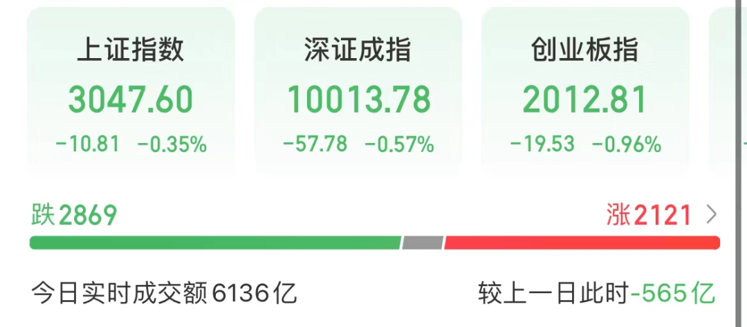 A股罕见0跌停 市场整体风险偏好在提升