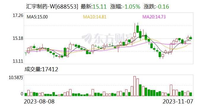 汇宇制药：氟维司群注射液拟中选第九批全国药品集采