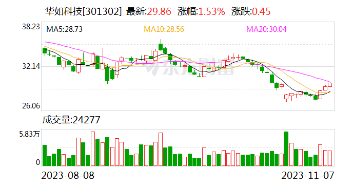 华如科技：公司通用产品中智能决策引擎（XSimAi）是面向智能决策领域