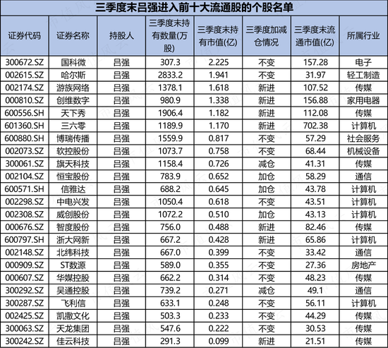 十大牛散持有市值超380亿！牛散“天团”最近玩转哪些票？