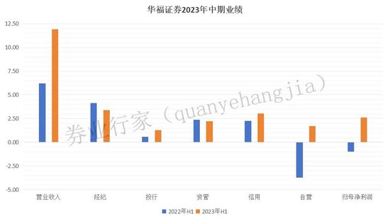 众目睽睽之下，华福证券签署了这份文件，大错特错！