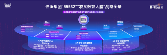 持续精耕农食数智化，佳沃集团荣获鼎革奖年度评委会大奖