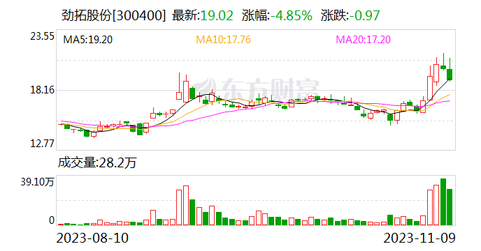 劲拓股份：公司半导体封装炉设备可适用于CoWoS中一种回流焊接工艺