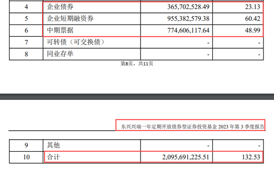 规模暴涨超185%！网红基金