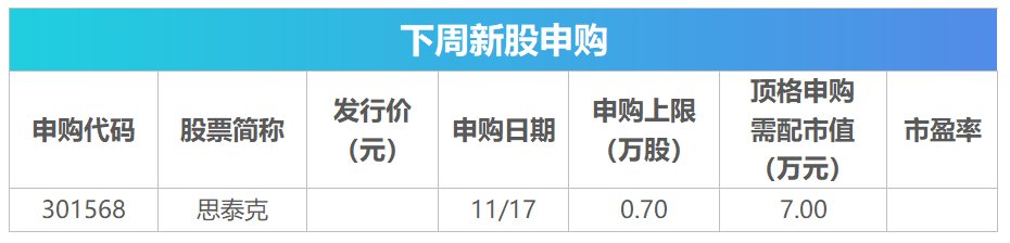 下周影响市场重要资讯前瞻：逾400亿元市值限售股解禁，这些投资机会最靠谱