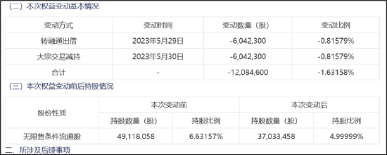 佳都科技疑借转融通突破减持规则？半年套现关联紧密的云从科技获利近4亿