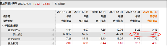 佳都科技疑借转融通突破减持规则？半年套现关联紧密的云从科技获利近4亿