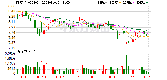 ST交投：联合体中标1.87亿元工程项目