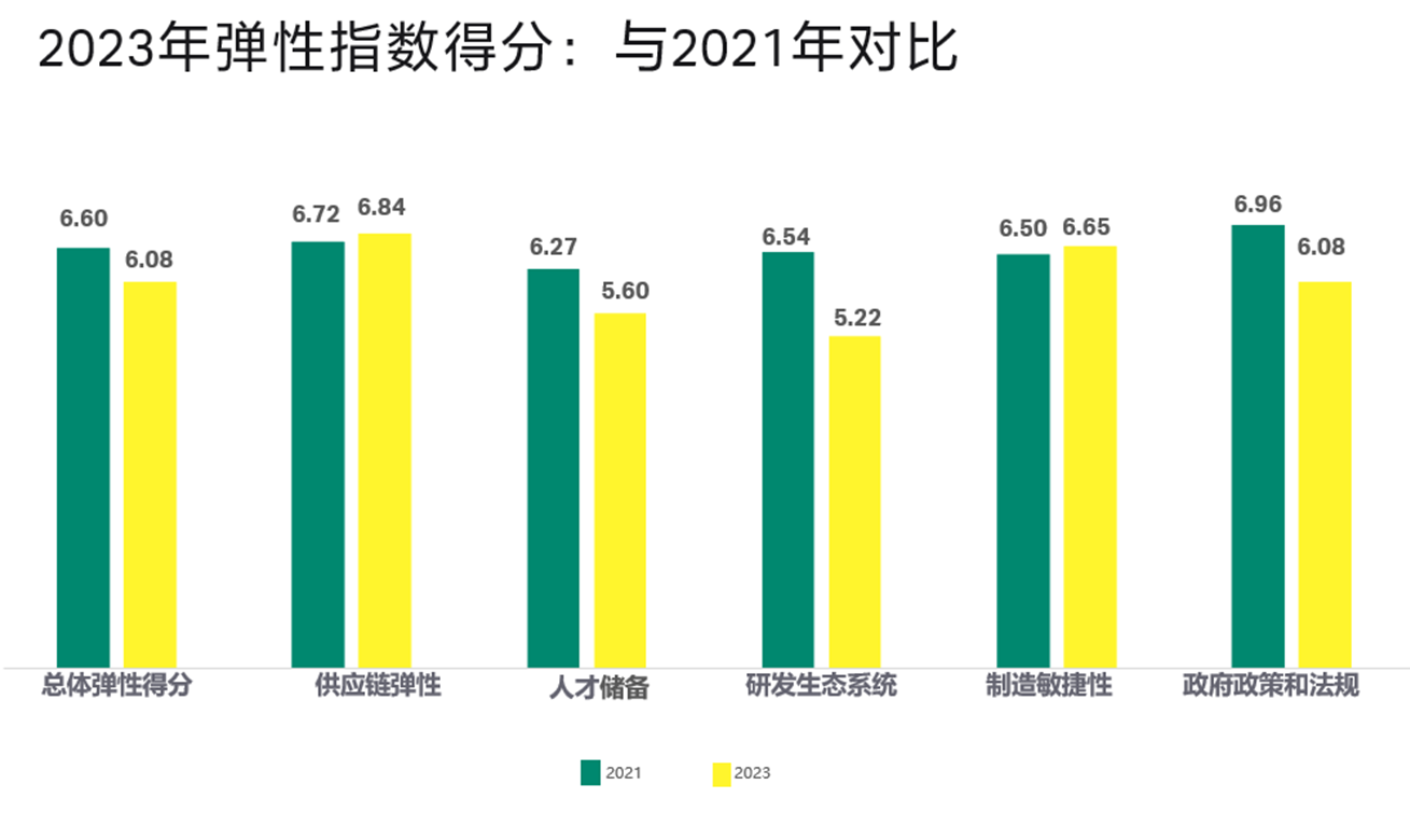 对话Cytiva中国总裁周敏涛：爆发式发展几年后，生物医药产业已进入调整期，相信创新药仍是关键因素