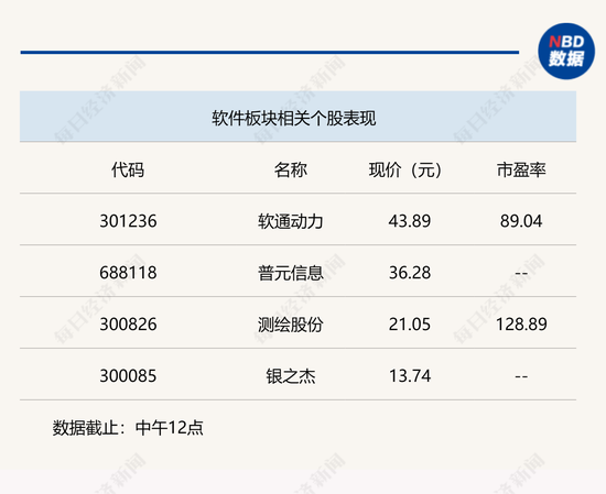 蓝筹低迷题材活跃，沪指调整巩固3000点关口