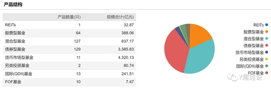 博时基金业绩持续滑坡，高阳再度离职，或跳槽天弘？