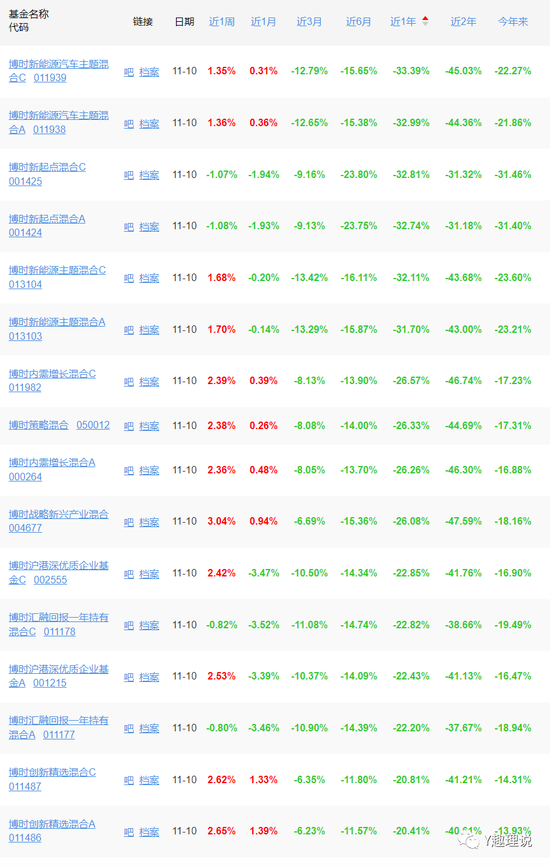 博时基金业绩持续滑坡，高阳再度离职，或跳槽天弘？