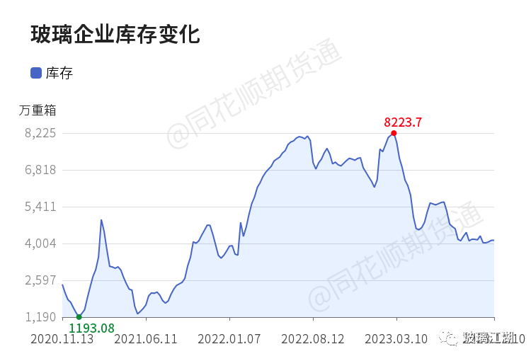 11月13日沙河玻璃现货价格报价1784.00元/吨